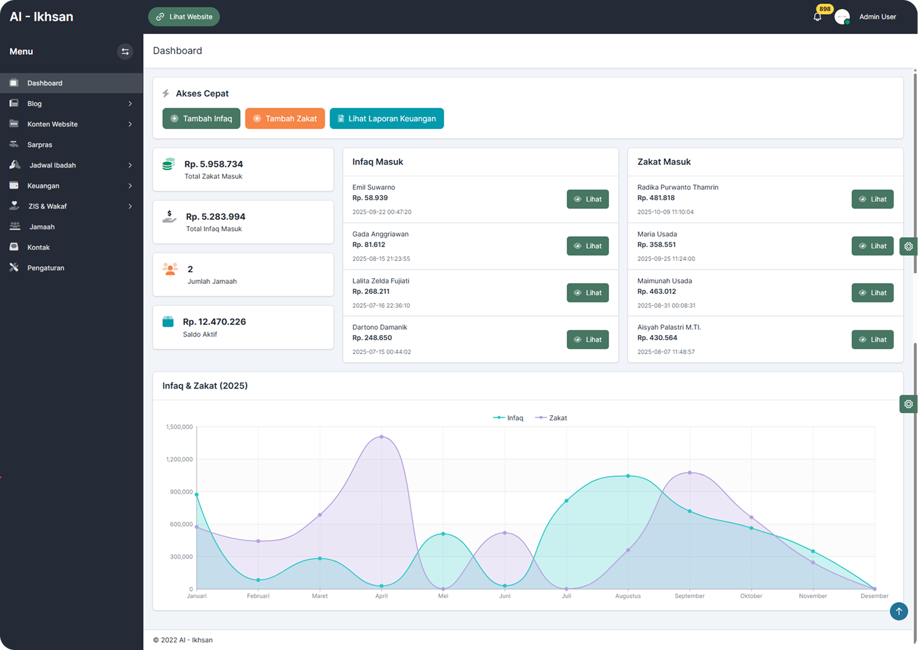 Dashboard Masjid Digital